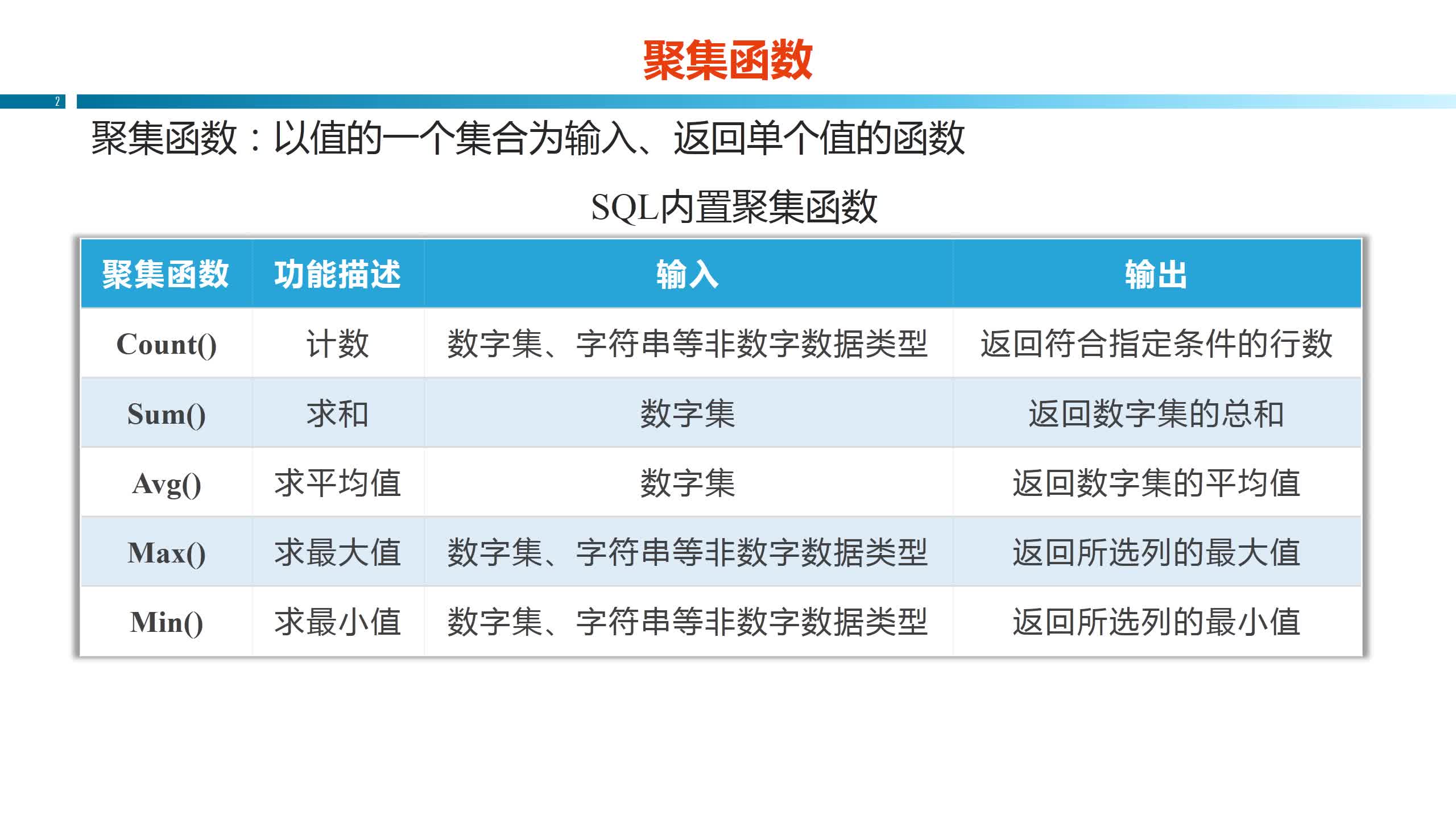 mysql差集函数的使用方法是什么